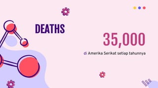 35,000
di Amerika Serikat setiap tahunnya
DEATHS
 