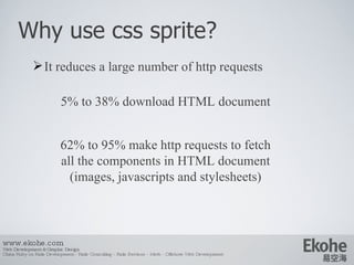 Css sprite best practices | PPT
