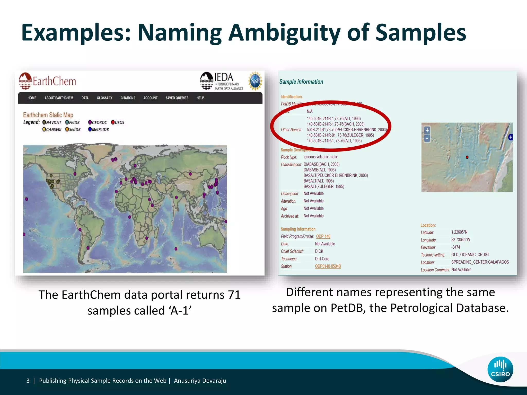 Examples: Naming Ambiguity of Samples
Publishing Physical Sample Records on the Web | Anusuriya Devaraju3 |
Different names representing the same
sample on PetDB, the Petrological Database.
The EarthChem data portal returns 71
samples called ‘A-1’
 