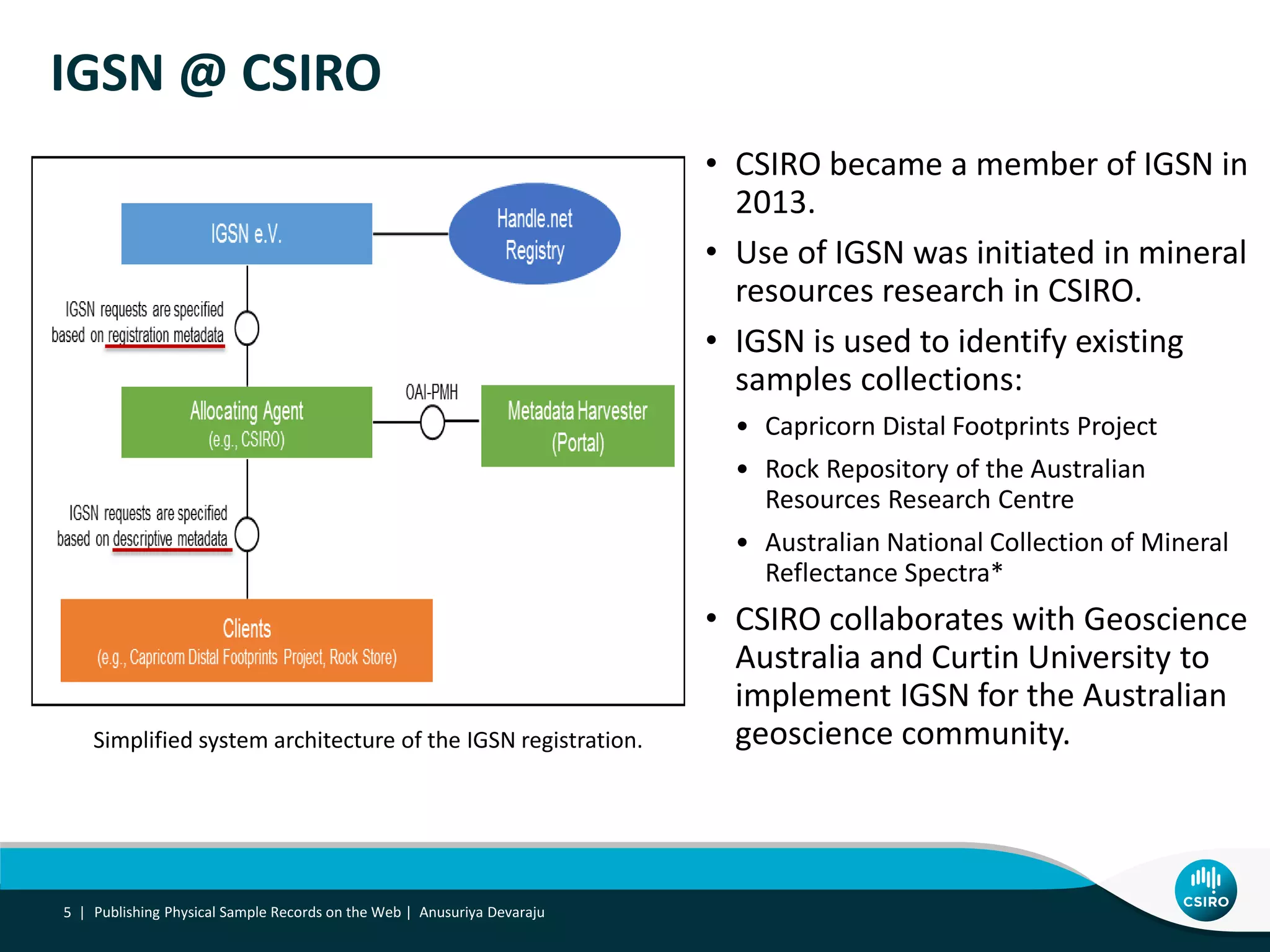 IGSN @ CSIRO
5 |
• CSIRO became a member of IGSN in
2013.
• Use of IGSN was initiated in mineral
resources research in CSIRO.
• IGSN is used to identify existing
samples collections:
• Capricorn Distal Footprints Project
• Rock Repository of the Australian
Resources Research Centre
• Australian National Collection of Mineral
Reflectance Spectra*
• CSIRO collaborates with Geoscience
Australia and Curtin University to
implement IGSN for the Australian
geoscience community.Simplified system architecture of the IGSN registration.
Publishing Physical Sample Records on the Web | Anusuriya Devaraju
 