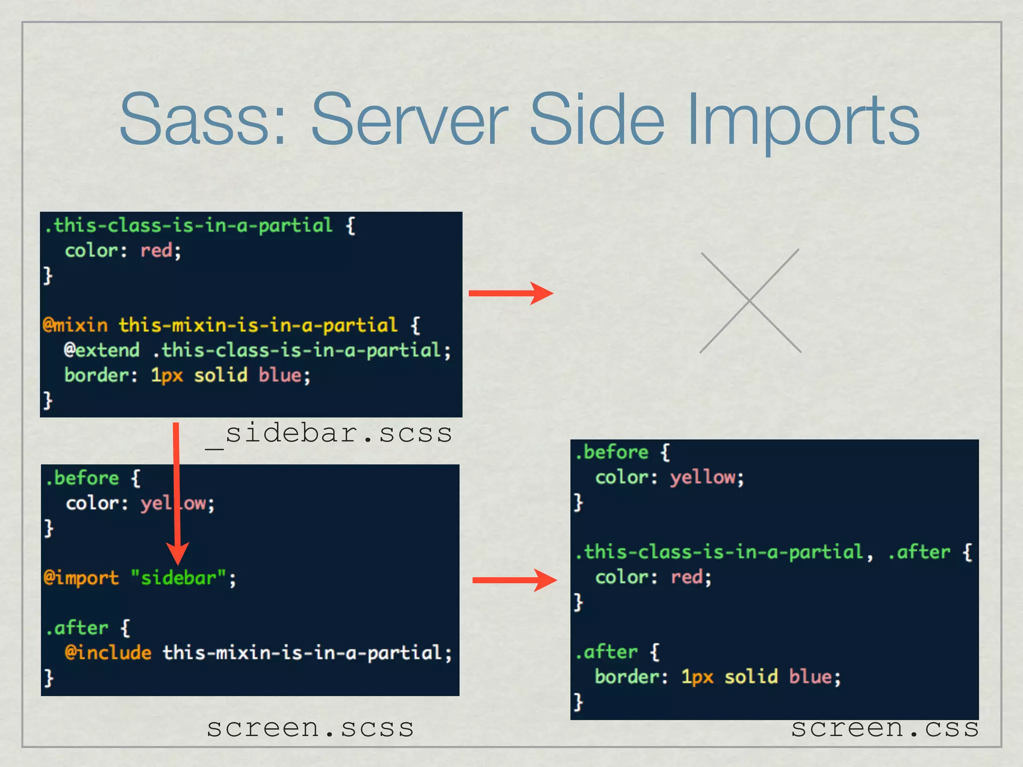 Sass: Server Side Imports



  _sidebar.scss




  screen.scss       screen.css
 