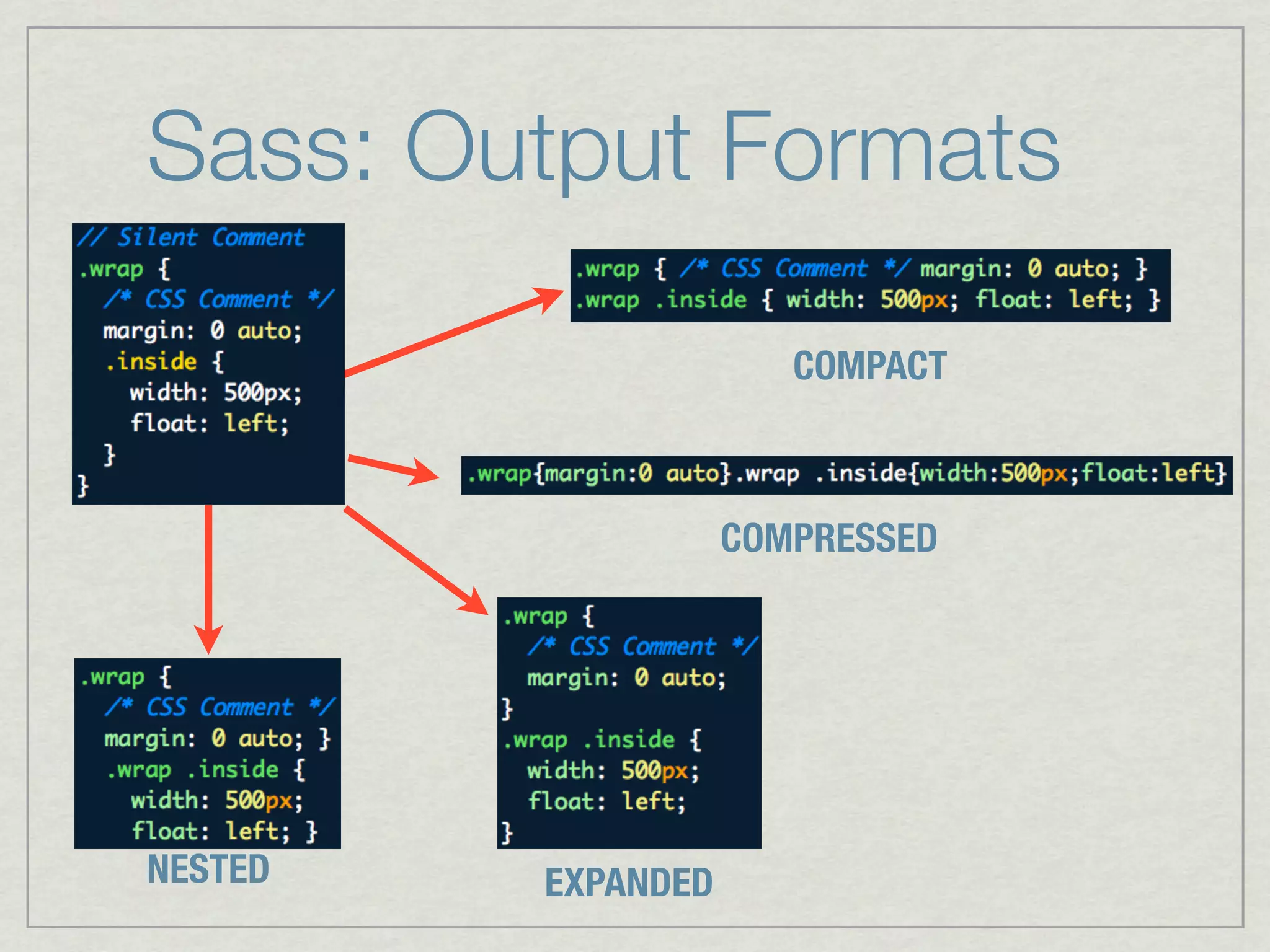 Sass: Output Formats

                       COMPACT



                    COMPRESSED




NESTED   EXPANDED
 