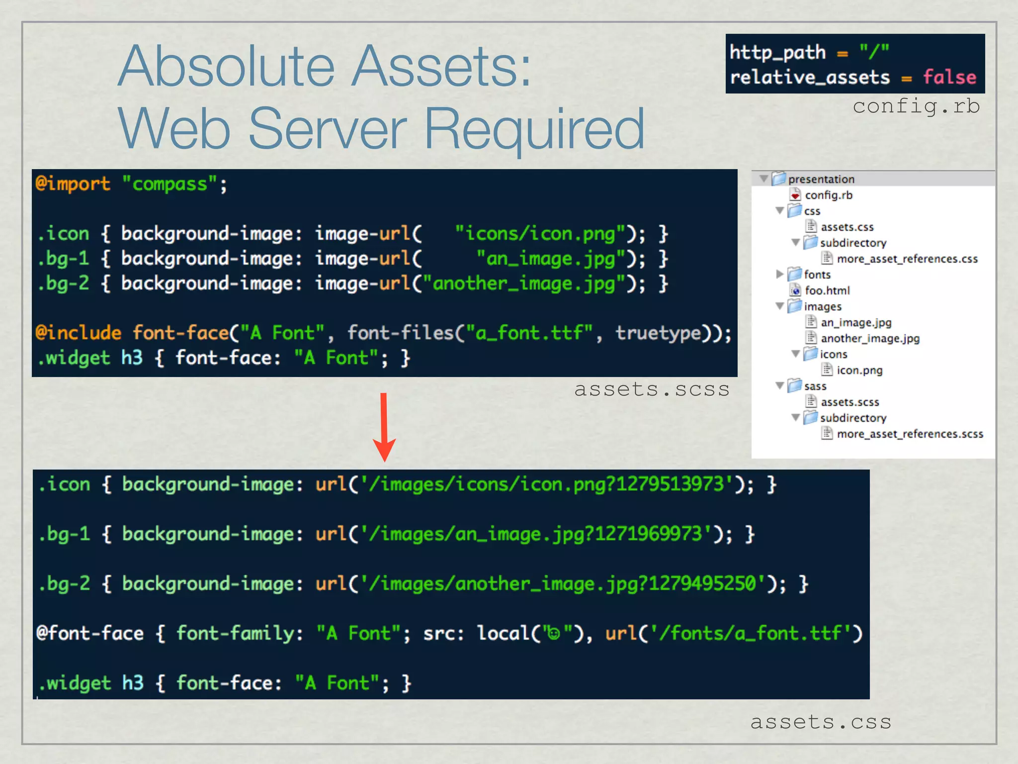 Absolute Assets:
Web Server Required
                                     config.rb




                assets.scss




                              assets.css
 