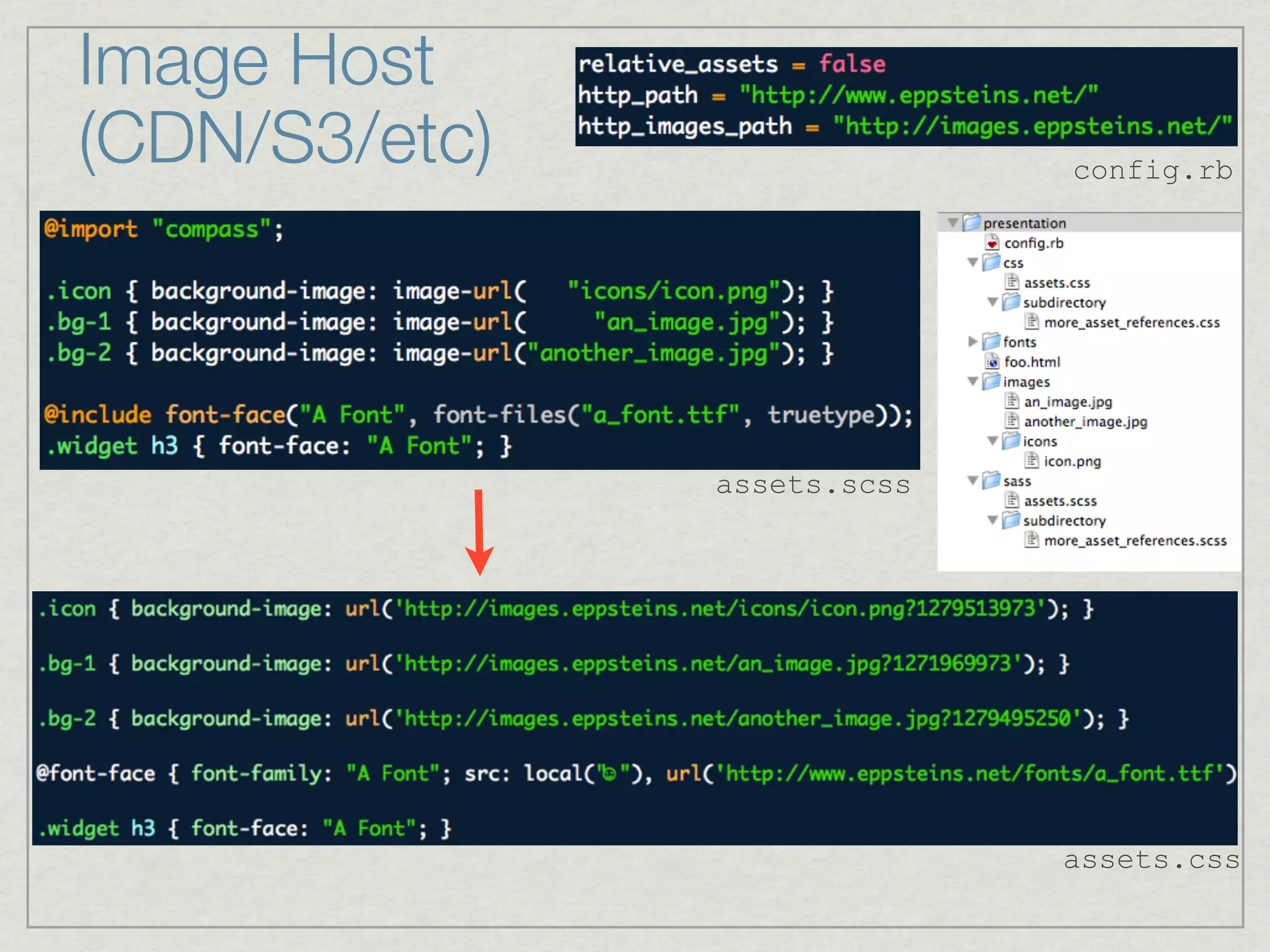 Image Host
(CDN/S3/etc)                 config.rb




               assets.scss




                             assets.css
 