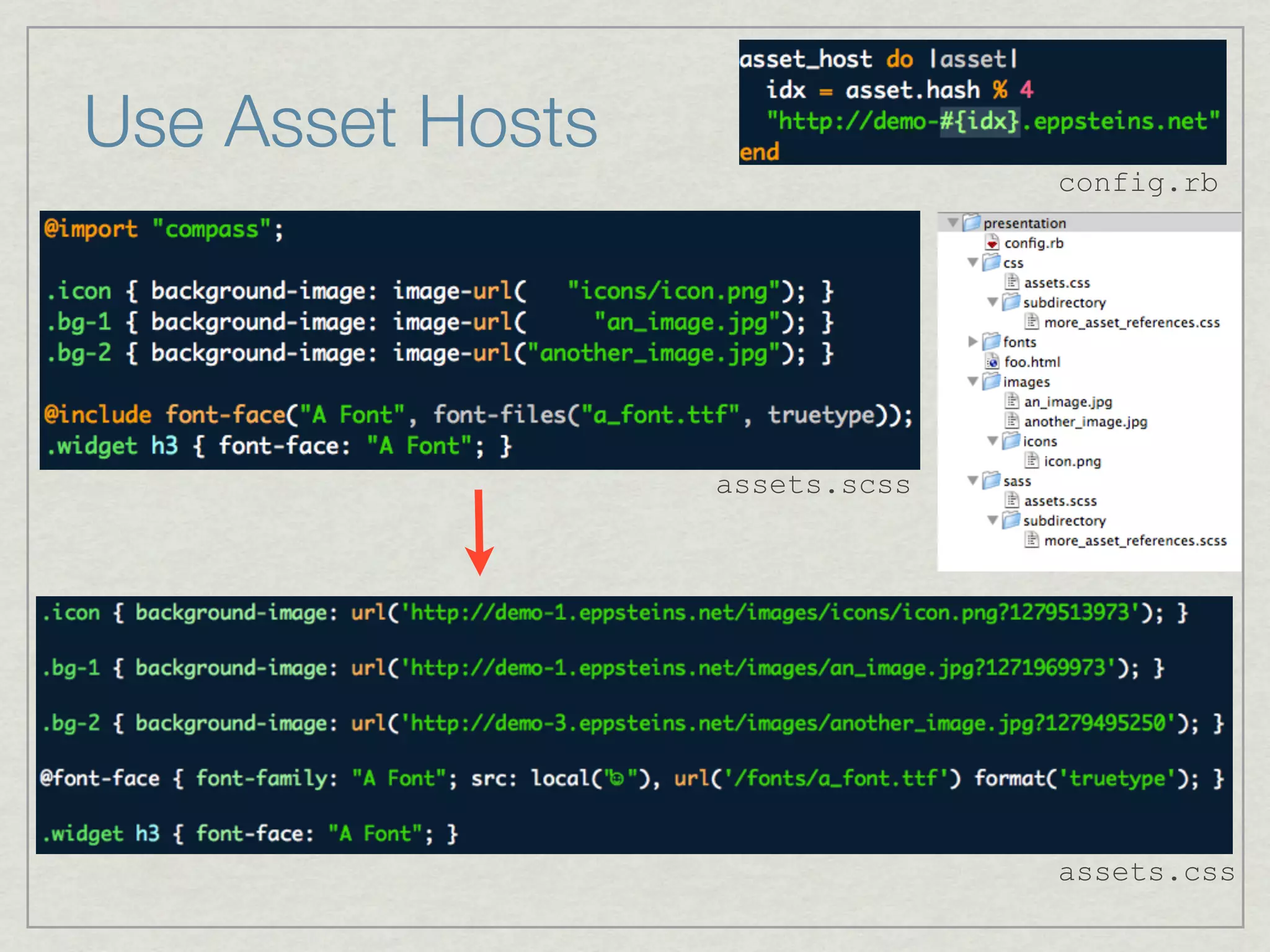 Use Asset Hosts
                                config.rb




                  assets.scss




                                assets.css
 