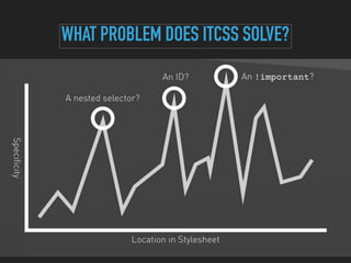 WHAT PROBLEM DOES ITCSS SOLVE?
 