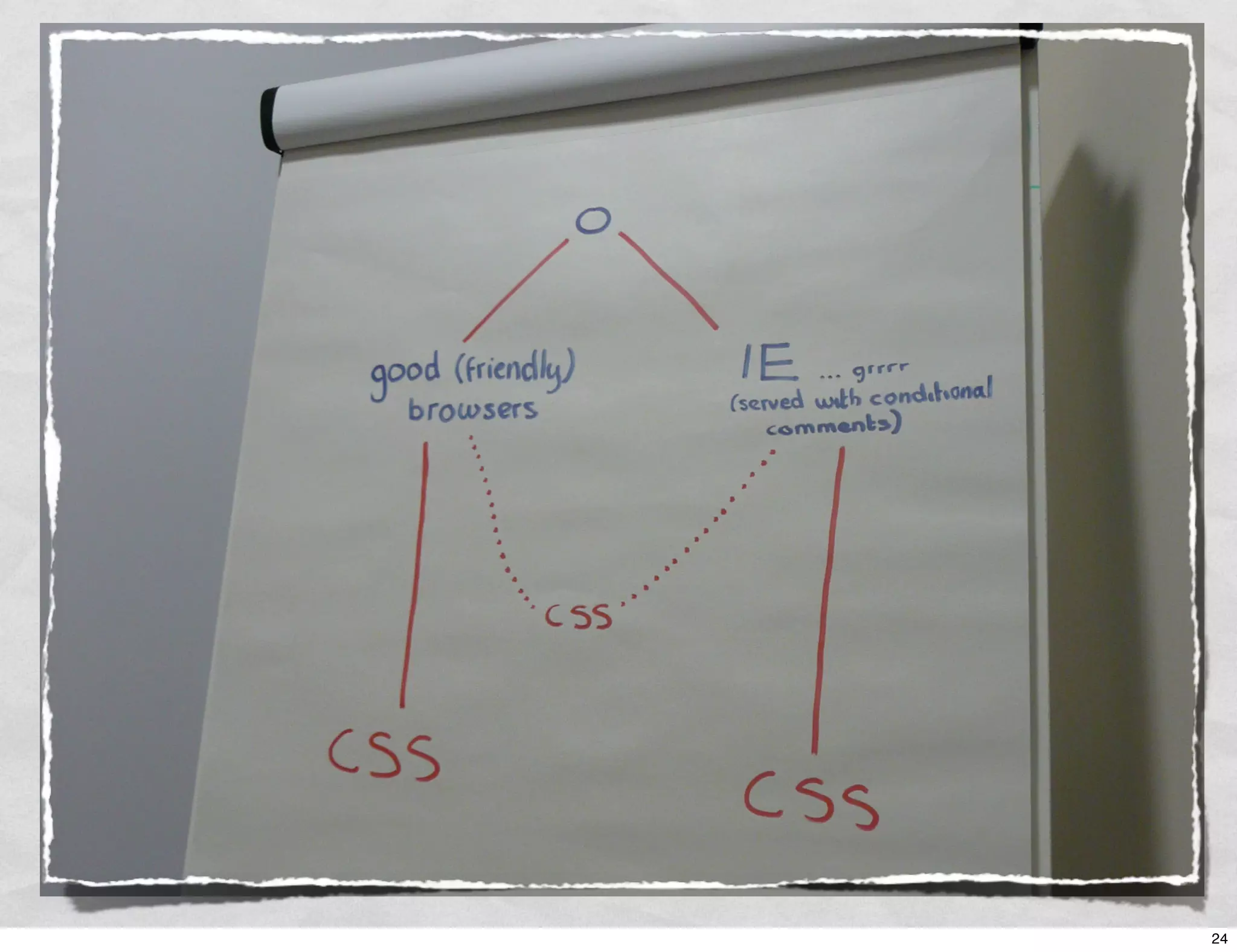 CSS Systems