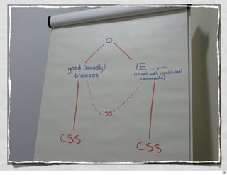 CSS Systems