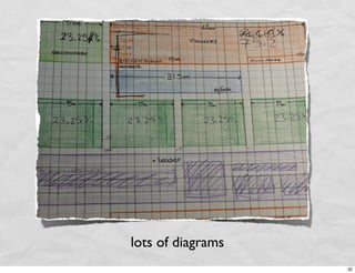 CSS Systems