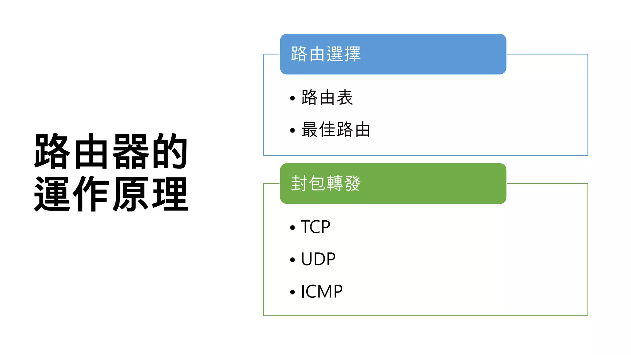 路由器的
運作原理
• 路由表
• 最佳路由
路由選擇
• TCP
• UDP
• ICMP
封包轉發
 