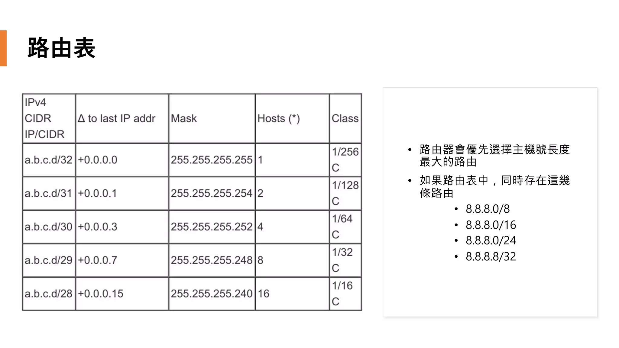 路由表
• 路由器會優先選擇主機號長度
最大的路由
• 如果路由表中，同時存在這幾
條路由
• 8.8.8.0/8
• 8.8.8.0/16
• 8.8.8.0/24
• 8.8.8.8/32
 
