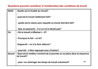 Questions pouvant contribuer à l’amélioration des conditions de travail
QUOI -Quelle est la finalité du travail?
-
-quel est le travail réellement fait?
- quelle est la raison pour laquelle ce travail doit être fait?
- Que se passerait – il si on ne le faisait pas?
Où - Où le travail s’effectue t – il?
- Pourquoi le fait – on là?
-Gagnerait – on à le faire ailleurs?
- pourrait – il être regroupé avec d’autres?
104
- Où le travail s’effectue t – il?
- Pourquoi le fait – on là?
-Gagnerait – on à le faire ailleurs?
- pourrait – il être regroupé avec d’autres?
Quand -Quel est le meilleur moment de la journée ou sa place dans la séquence
de travail?
- peut –on aménager les temps de travail autrement?
 