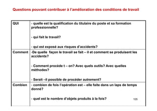 Questions pouvant contribuer à l’amélioration des conditions de travail
QUI - quelle est la qualification du titulaire du poste et sa formation
professionnelle?
- qui fait le travail?
- qui est exposé aux risques d’accidents?
Comment -De quelle façon le travail se fait – il et comment se produisent les
accidents?
- Comment procède t – on? Avec quels outils? Avec quelles
méthodes?
- Serait –il possible de procéder autrement?
105
-De quelle façon le travail se fait – il et comment se produisent les
accidents?
- Comment procède t – on? Avec quels outils? Avec quelles
méthodes?
- Serait –il possible de procéder autrement?
Combien - combien de fois l’opération est – elle faite dans un laps de temps
donné?
- quel est le nombre d’objets produits à la fois?
 