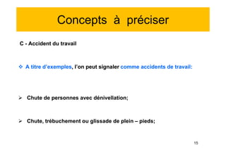 Concepts à préciser
C - Accident du travail
 A titre d’exemples, l’on peut signaler comme accidents de travail:
 Chute de personnes avec dénivellation;
 Chute, trébuchement ou glissade de plein – pieds;
C - Accident du travail
 A titre d’exemples, l’on peut signaler comme accidents de travail:
 Chute de personnes avec dénivellation;
 Chute, trébuchement ou glissade de plein – pieds;
15
 