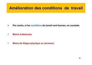 Amélioration des conditions de travail
 Par contre, si les conditions de travail sont bonnes, on constate:
 Moins d’absences;
 Moins de fatigue physique ou nerveuse;
 Par contre, si les conditions de travail sont bonnes, on constate:
 Moins d’absences;
 Moins de fatigue physique ou nerveuse;
96
 