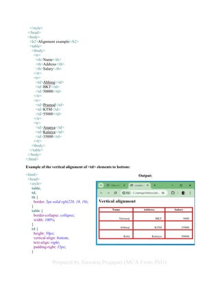 CSS styling and adding description about | PDF
