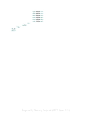 Prepared by Nawaraj Prajapati (MCA From JNU)
<td>70000</td>
<td>70000</td>
<td>70000</td>
<td>70000</td>
<td>70000</td>
<td>70000</td>
</tr>
</table>
</div>
</body>
</html>
 