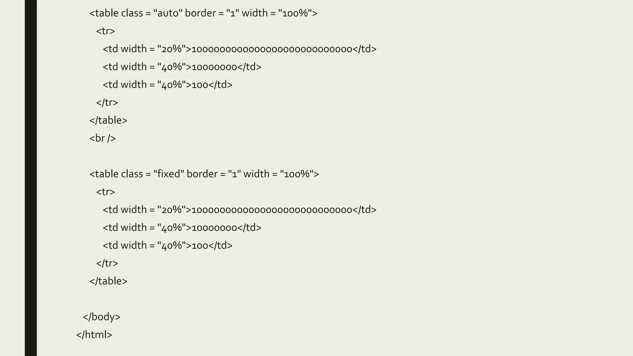 <table class = "auto" border = "1" width = "100%">
<tr>
<td width = "20%">1000000000000000000000000000</td>
<td width = "40%">10000000</td>
<td width = "40%">100</td>
</tr>
</table>
<br />
<table class = "fixed" border = "1" width = "100%">
<tr>
<td width = "20%">1000000000000000000000000000</td>
<td width = "40%">10000000</td>
<td width = "40%">100</td>
</tr>
</table>
</body>
</html>
 