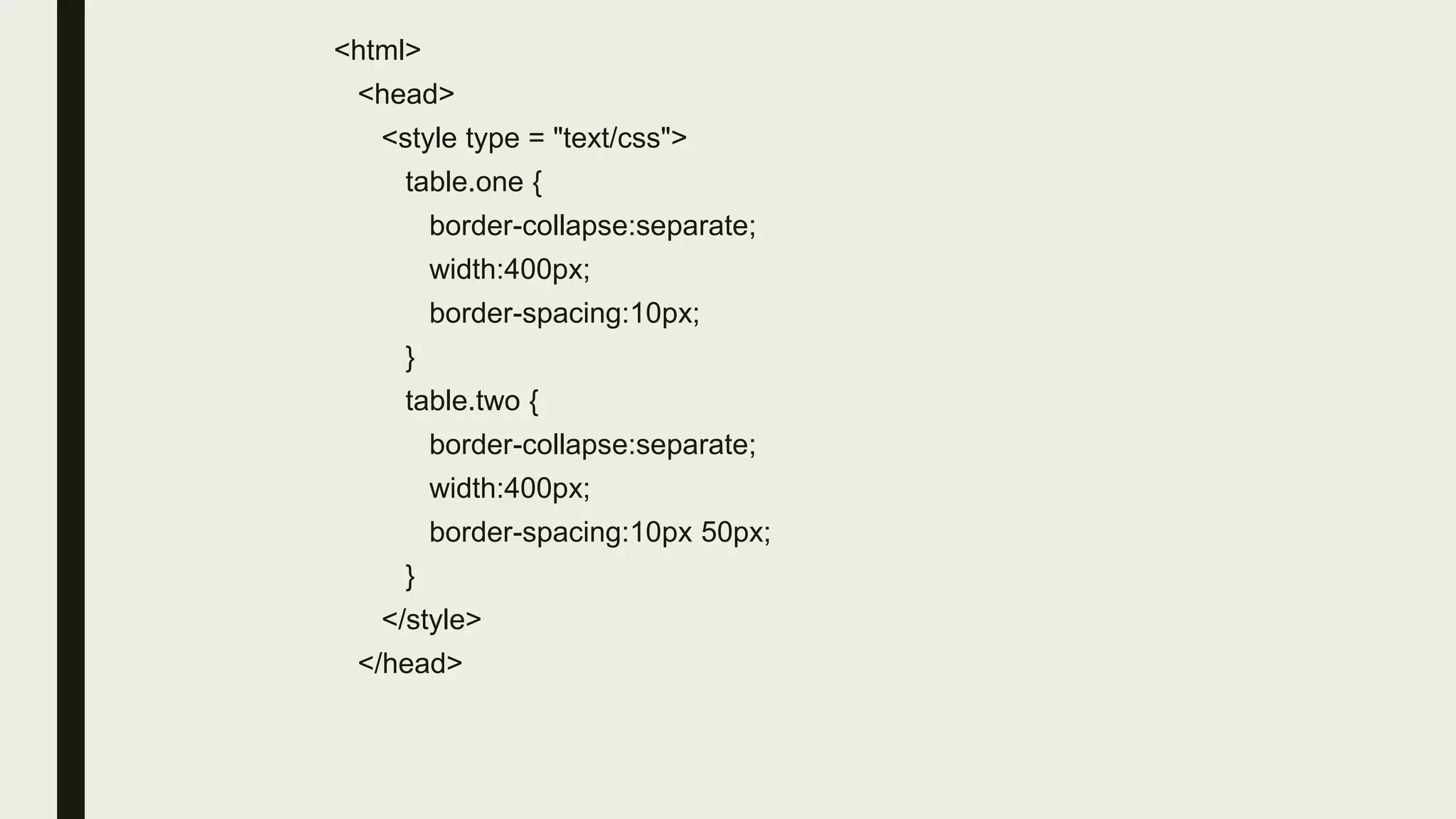 <html>
<head>
<style type = "text/css">
table.one {
border-collapse:separate;
width:400px;
border-spacing:10px;
}
table.two {
border-collapse:separate;
width:400px;
border-spacing:10px 50px;
}
</style>
</head>
 