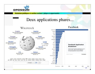 Relations publiques et médias sociaux : pièges et opportunités



               Deux applications phares...
                                                                 Facebook




                                                                            19
 