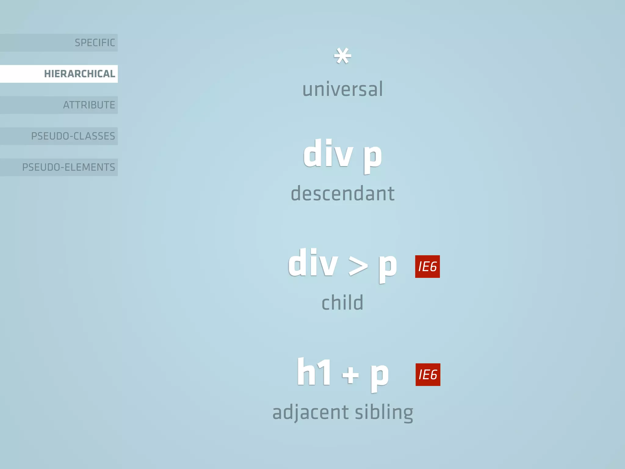 div > p
child
SPECIFIC
HIERARCHICAL
ATTRIBUTE
PSEUDO-CLASSES
PSEUDO-ELEMENTS div p
descendant
h1 + p
adjacent sibling
IE6
IE6
*universal
 