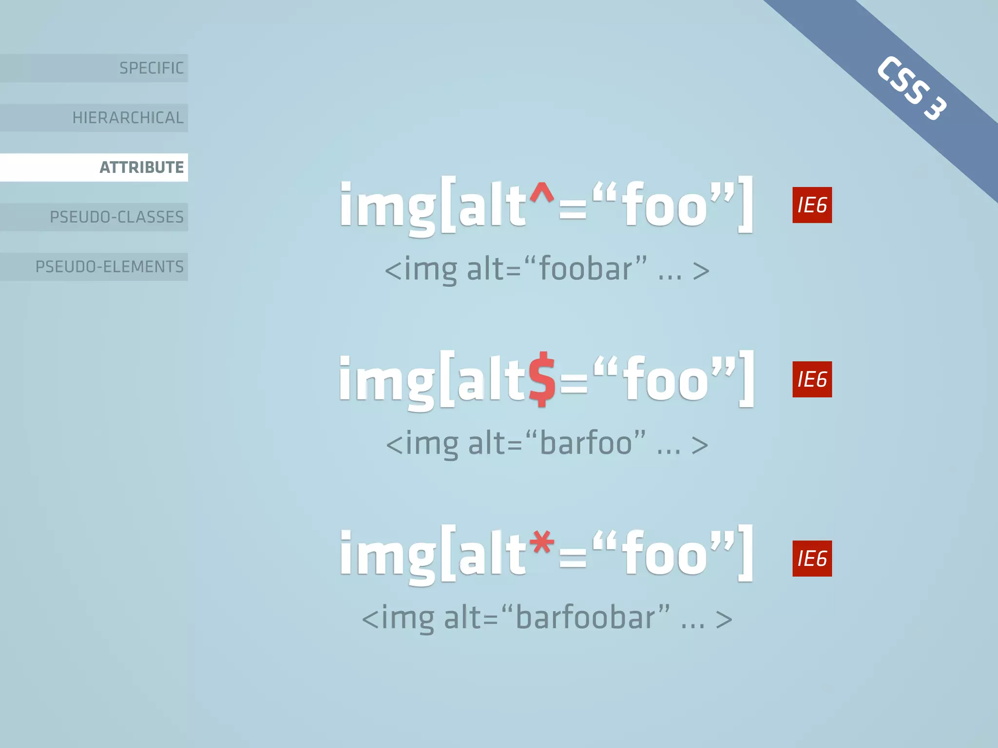 img[alt^=“foo”]
<img alt=“foobar” … >
SPECIFIC
HIERARCHICAL
ATTRIBUTE
PSEUDO-CLASSES
PSEUDO-ELEMENTS
img[alt$=“foo”]
<img alt=“barfoo” … >
img[alt*=“foo”]
<img alt=“barfoobar” … >
IE6
IE6
IE6
CSS 3
 