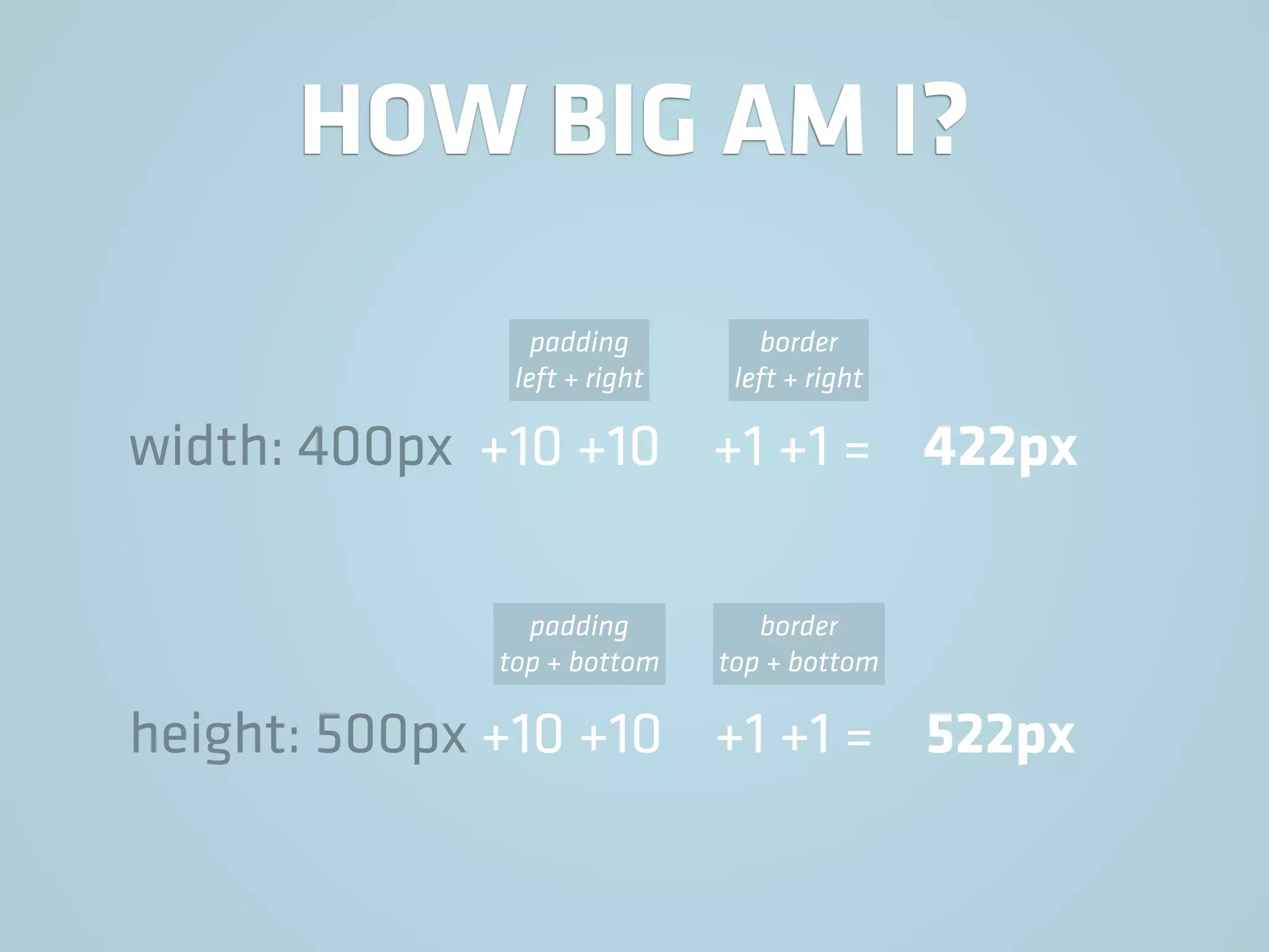 HOW BIG AM I?
width: 400px +10 +10 +1 +1 = 422px
height: 500px +10 +10 +1 +1 = 522px
padding
left + right
border
left + right
padding
top + bottom
border
top + bottom
 