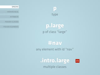 p.large
p of class “large”
SPECIFIC
HIERARCHICAL
ATTRIBUTE
PSEUDO-CLASSES
PSEUDO-ELEMENTS
p
type
#nav
any element with id “nav”
.intro.large
multiple classes
IE6
 