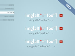 img[alt^=“foo”]
<img alt=“foobar” … >
SPECIFIC
HIERARCHICAL
ATTRIBUTE
PSEUDO-CLASSES
PSEUDO-ELEMENTS
img[alt$=“foo”]
<img alt=“barfoo” … >
img[alt*=“foo”]
<img alt=“barfoobar” … >
IE6
IE6
IE6
CSS 3
 