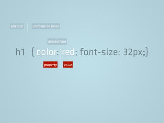 h1 { color: red; font-size: 32px;}
declaration
selector declaration block
property value
 