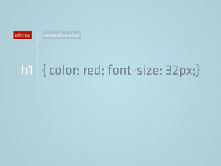 h1 { color: red; font-size: 32px;}
selector declaration block
 