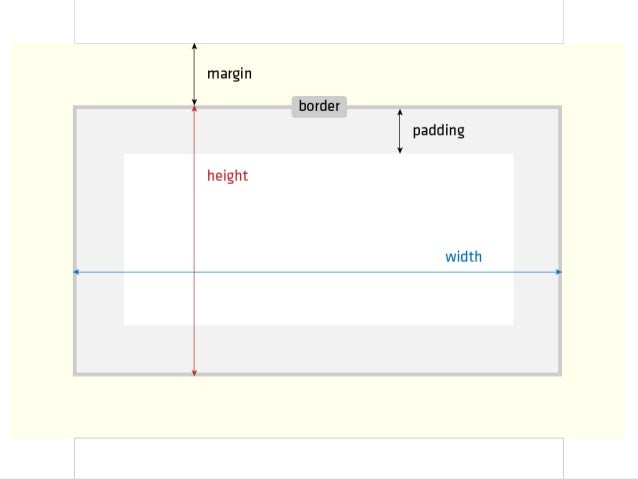 CSS: selectors and the box model
