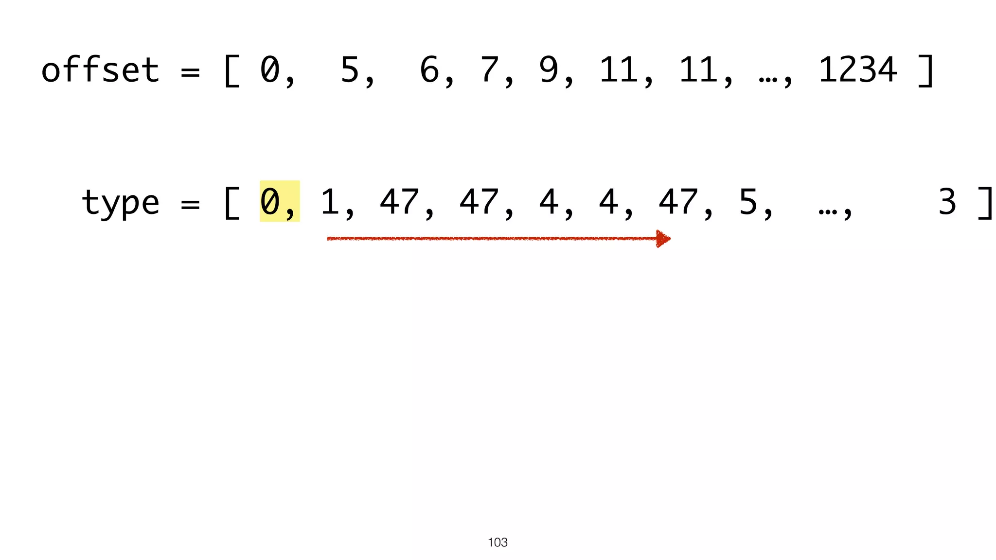 103
offset = [ 0, 5, 6, 7, 9, 11, 11, …, 1234 ]
type = [ 0, 1, 47, 47, 4, 4, 47, 5, …, 3 ]
 