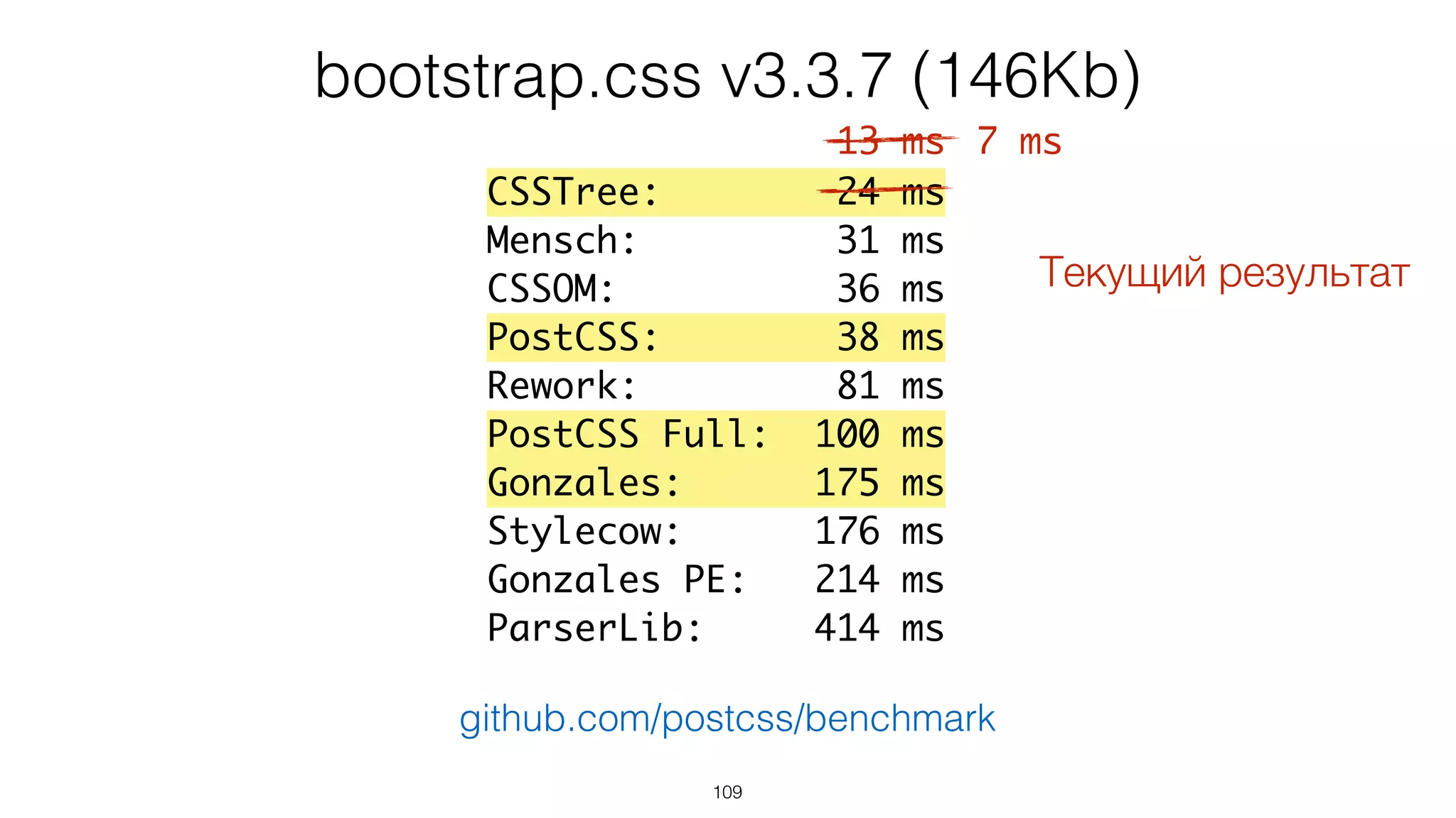 109
CSSTree: 24 ms
Mensch: 31 ms
CSSOM: 36 ms
PostCSS: 38 ms
Rework: 81 ms
PostCSS Full: 100 ms
Gonzales: 175 ms
Stylecow: 176 ms
Gonzales PE: 214 ms
ParserLib: 414 ms
bootstrap.css v3.3.7 (146Kb)
github.com/postcss/benchmark
13 ms 7 ms
Текущий результат
 