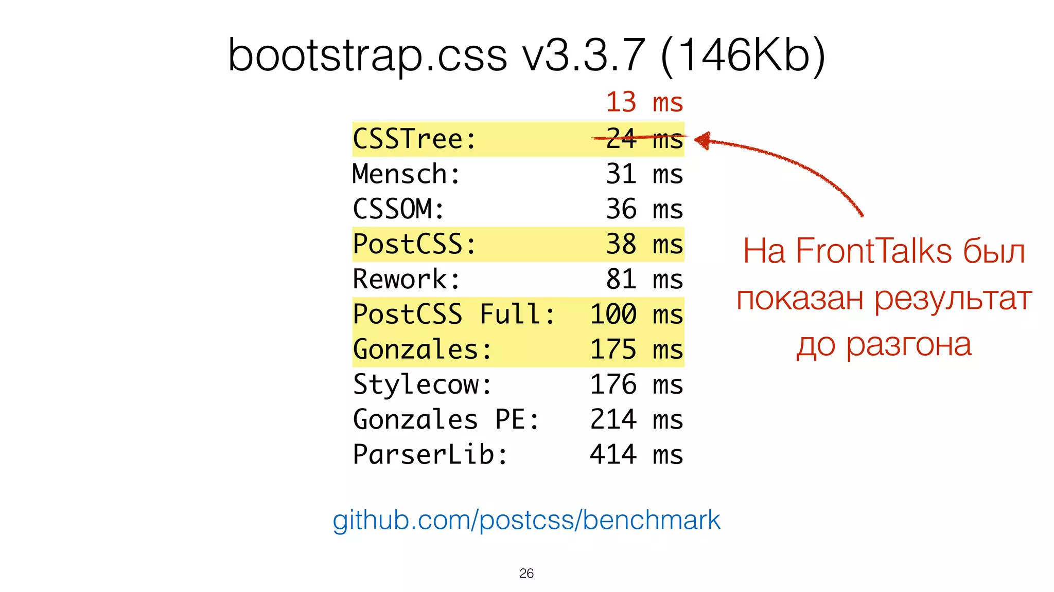 26
CSSTree: 24 ms
Mensch: 31 ms
CSSOM: 36 ms
PostCSS: 38 ms
Rework: 81 ms
PostCSS Full: 100 ms
Gonzales: 175 ms
Stylecow: 176 ms
Gonzales PE: 214 ms
ParserLib: 414 ms
bootstrap.css v3.3.7 (146Kb)
github.com/postcss/benchmark
На FrontTalks был
показан результат
до разгона
13 ms
 