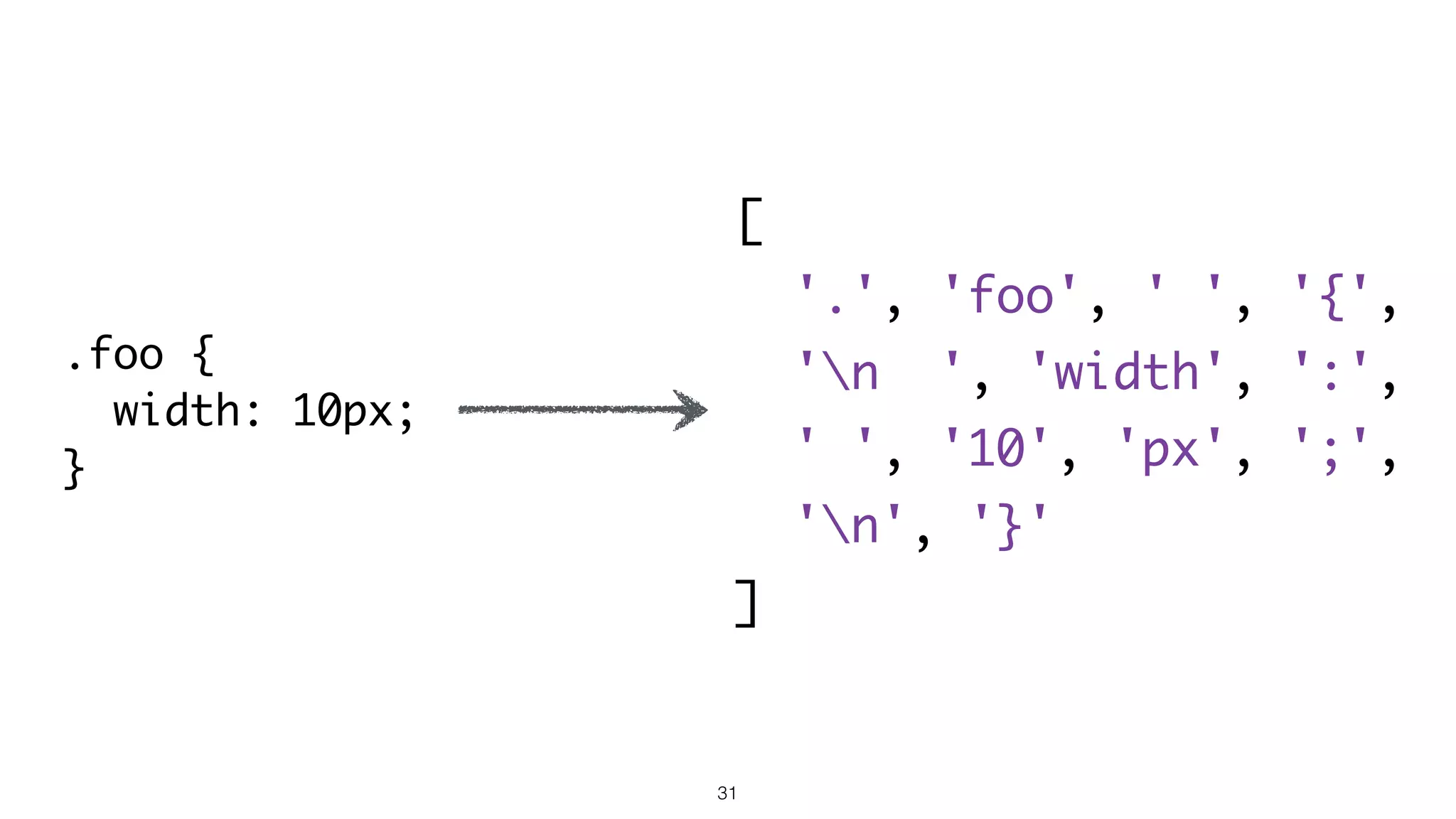 31
.foo {
width: 10px;
}
[
'.', 'foo', ' ', '{',
'n ', 'width', ':',
' ', '10', 'px', ';',
'n', '}'
]
 