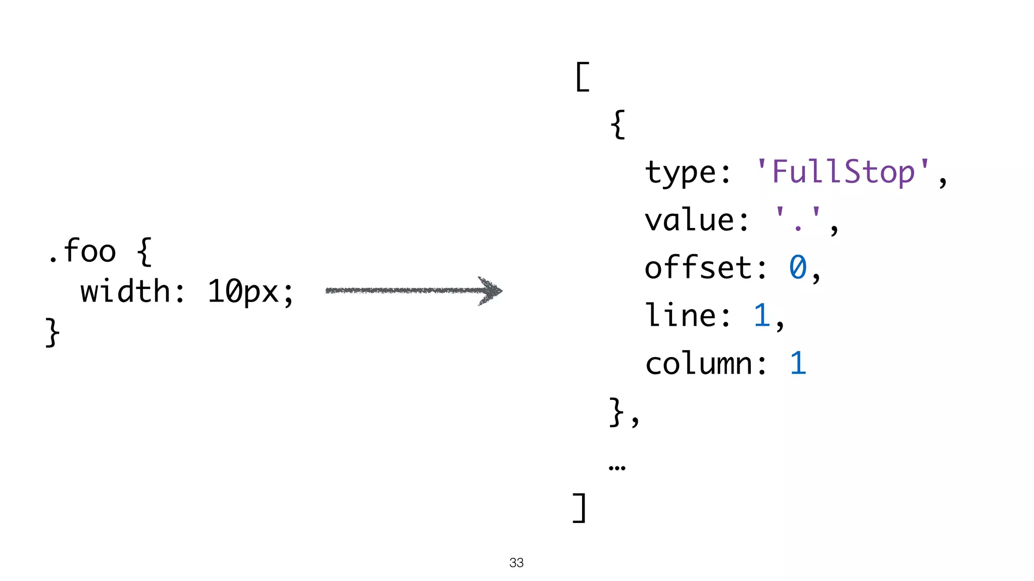 33
.foo {
width: 10px;
}
[
{
type: 'FullStop',
value: '.',
offset: 0,
line: 1,
column: 1
},
…
]
 