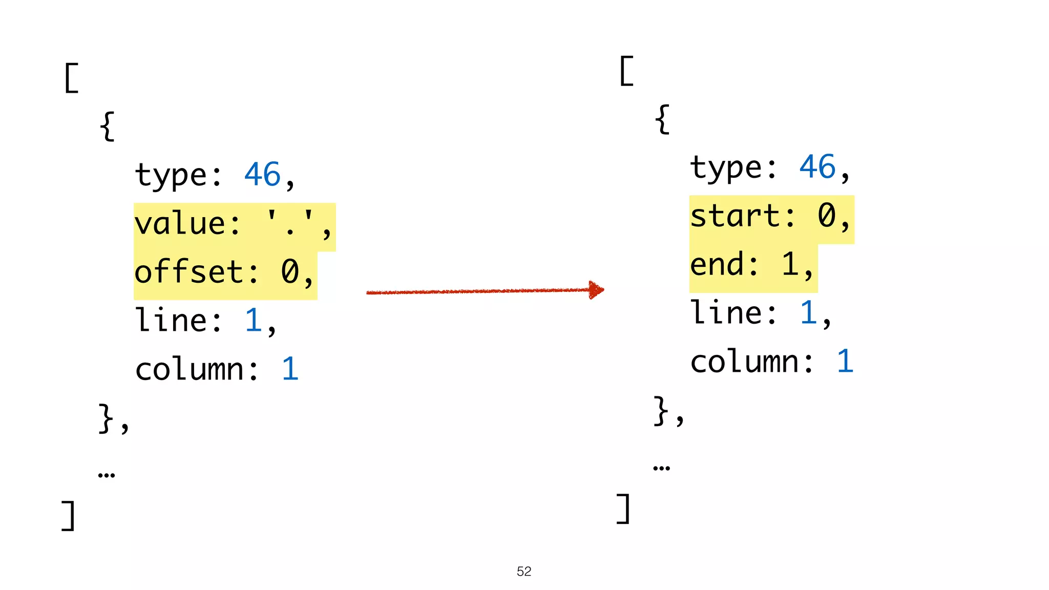 52
[
{
type: 46,
value: '.',
offset: 0,
line: 1,
column: 1
},
…
]
[
{
type: 46,
start: 0,
end: 1,
line: 1,
column: 1
},
…
]
 