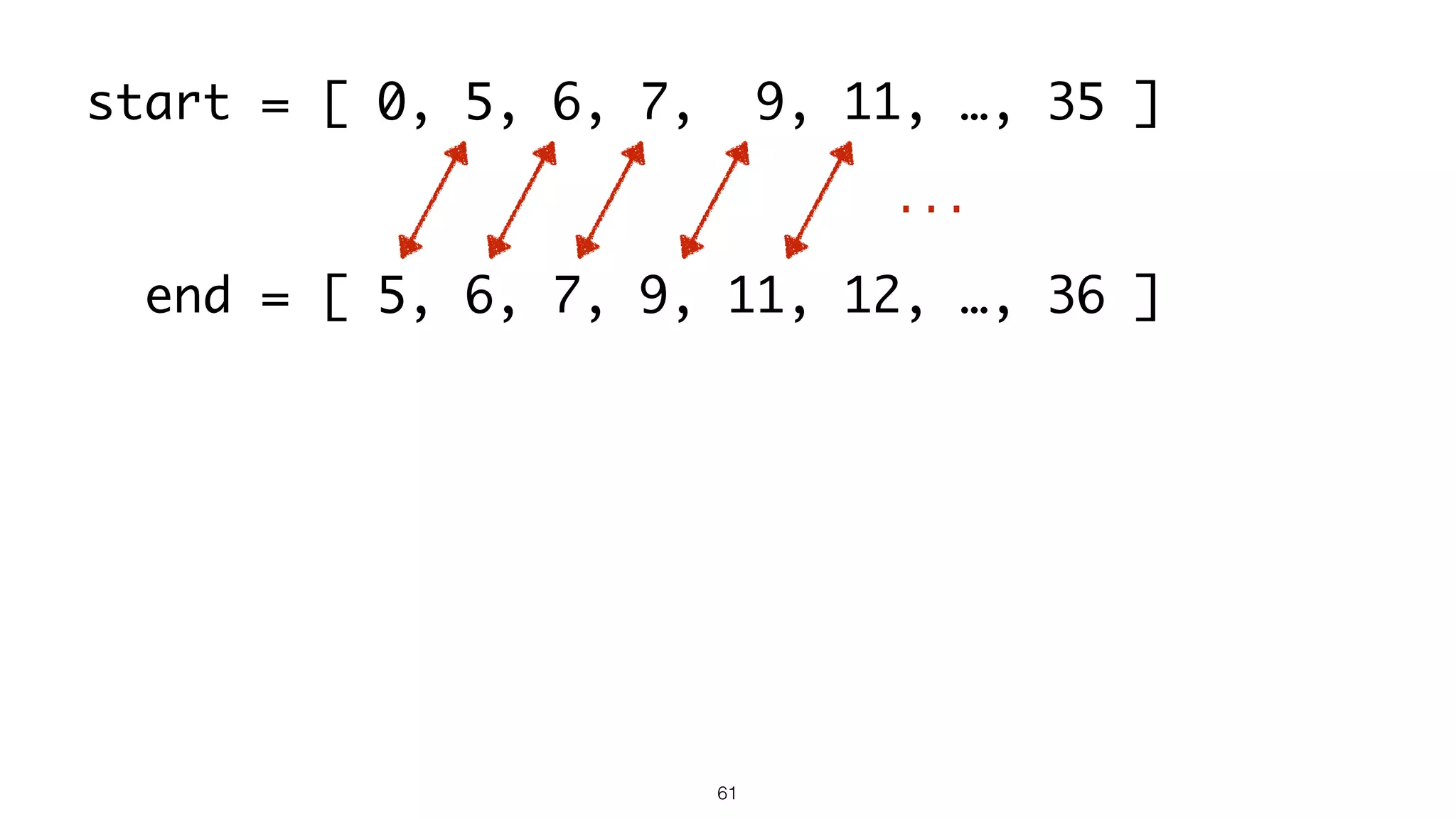 61
start = [ 0, 5, 6, 7, 9, 11, …, 35 ]
end = [ 5, 6, 7, 9, 11, 12, …, 36 ]
…
 