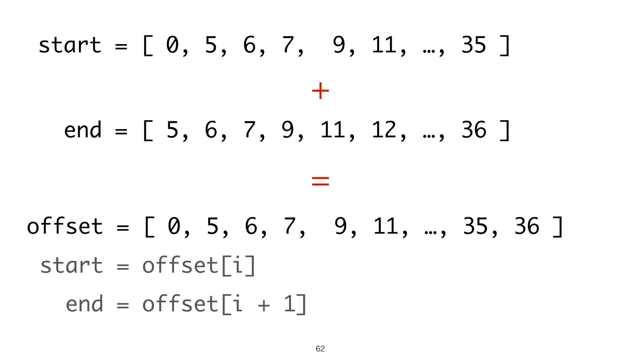 62
start = [ 0, 5, 6, 7, 9, 11, …, 35 ]
end = [ 5, 6, 7, 9, 11, 12, …, 36 ]
offset = [ 0, 5, 6, 7, 9, 11, …, 35, 36 ]
start = offset[i]
end = offset[i + 1]
+
=
 