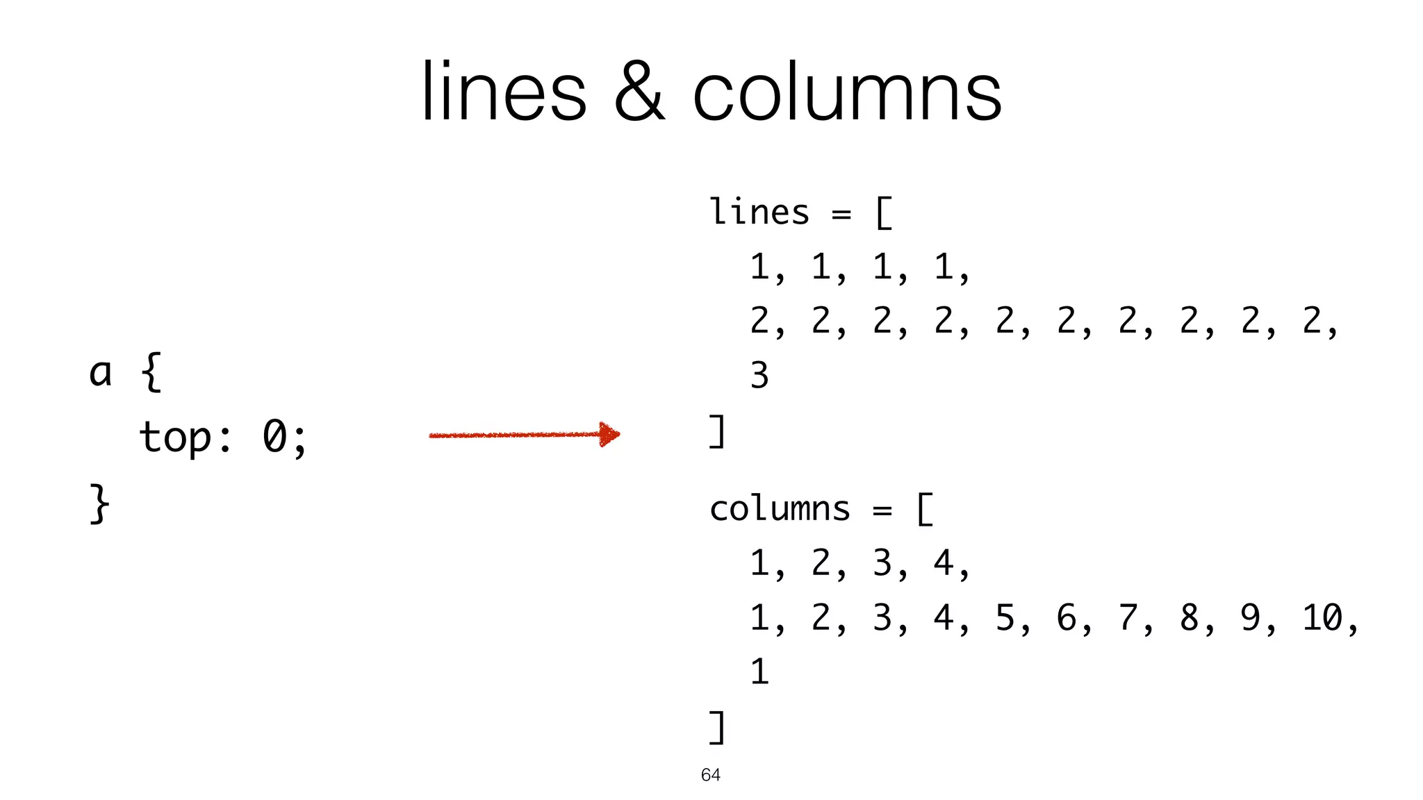 64
a {
top: 0;
}
lines = [
1, 1, 1, 1,
2, 2, 2, 2, 2, 2, 2, 2, 2, 2,
3
]
columns = [
1, 2, 3, 4,
1, 2, 3, 4, 5, 6, 7, 8, 9, 10,
1
]
lines & columns
 