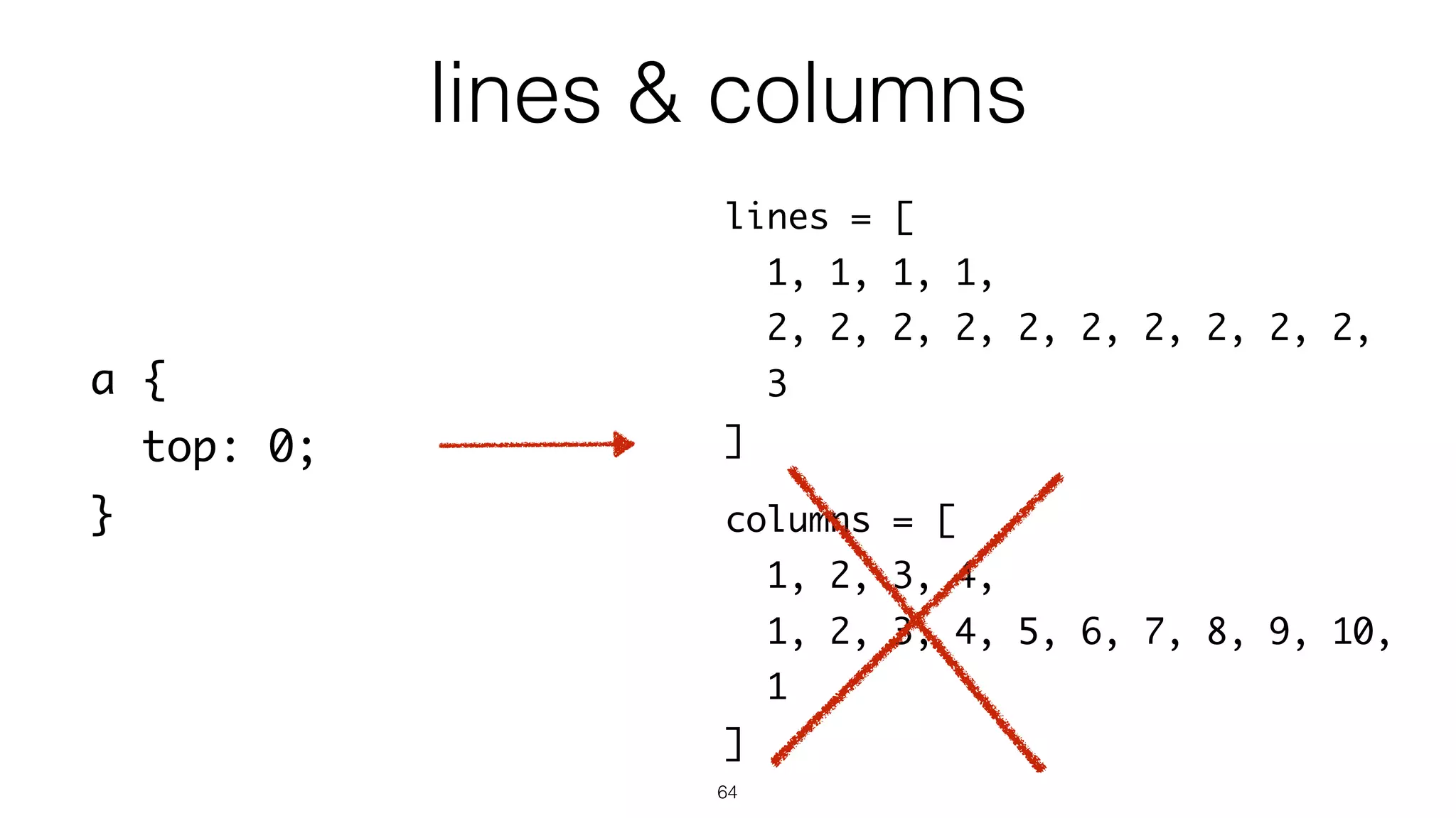 64
a {
top: 0;
}
lines = [
1, 1, 1, 1,
2, 2, 2, 2, 2, 2, 2, 2, 2, 2,
3
]
columns = [
1, 2, 3, 4,
1, 2, 3, 4, 5, 6, 7, 8, 9, 10,
1
]
lines & columns
 