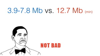 3.9-7.8 Mb vs. 12.7 Mb (min)
100
 
