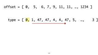 103
offset = [ 0, 5, 6, 7, 9, 11, 11, …, 1234 ]
type = [ 0, 1, 47, 47, 4, 4, 47, 5, …, 3 ]
 