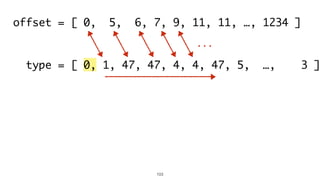 103
offset = [ 0, 5, 6, 7, 9, 11, 11, …, 1234 ]
type = [ 0, 1, 47, 47, 4, 4, 47, 5, …, 3 ]
…
 