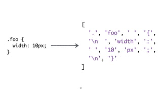 31
.foo {
width: 10px;
}
[
'.', 'foo', ' ', '{',
'n ', 'width', ':',
' ', '10', 'px', ';',
'n', '}'
]
 