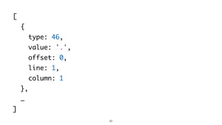50
[
{
type: 46,
value: '.',
offset: 0,
line: 1,
column: 1
},
…
]
 