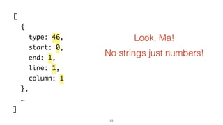 53
[
{
type: 46,
start: 0,
end: 1,
line: 1,
column: 1
},
…
]
Look, Ma!
No strings just numbers!
 