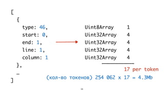 56
[
{
type: 46,
start: 0,
end: 1,
line: 1,
column: 1
},
…
]
Uint8Array
Uint32Array
Uint32Array
Uint32Array
Uint32Array
1
4
4
4
4
17 per token
(кол-во токенов) 254 062 x 17 = 4.3Mb
 