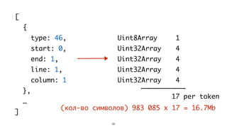 59
[
{
type: 46,
start: 0,
end: 1,
line: 1,
column: 1
},
…
]
Uint8Array
Uint32Array
Uint32Array
Uint32Array
Uint32Array
1
4
4
4
4
17 per token
(кол-во символов) 983 085 x 17 = 16.7Mb
 